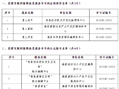 江西省互联网新闻信息服务单位许可信息