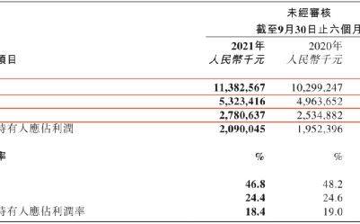 猝不及防！巨头即将涨价，网友：哭了